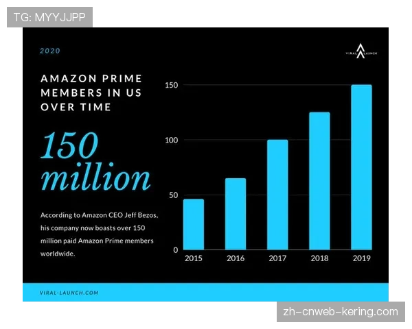 流媒体平台竞标欧冠版权：亚马逊Prime Video已获英德意部分转播权